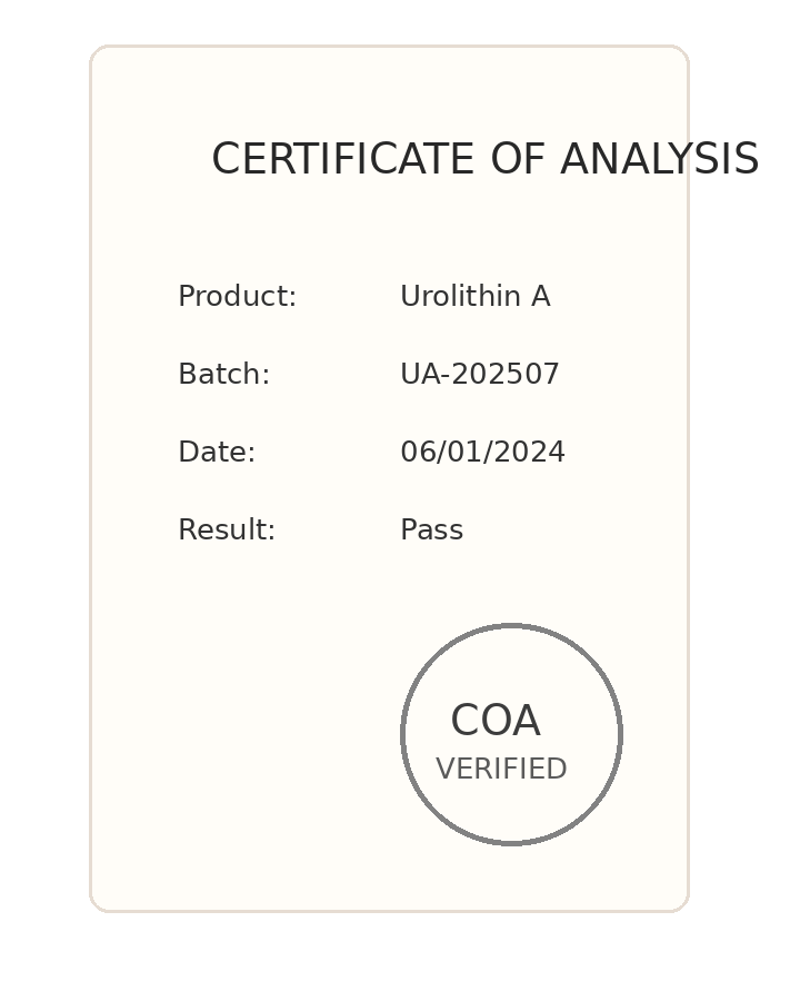 Certificate of Analysis